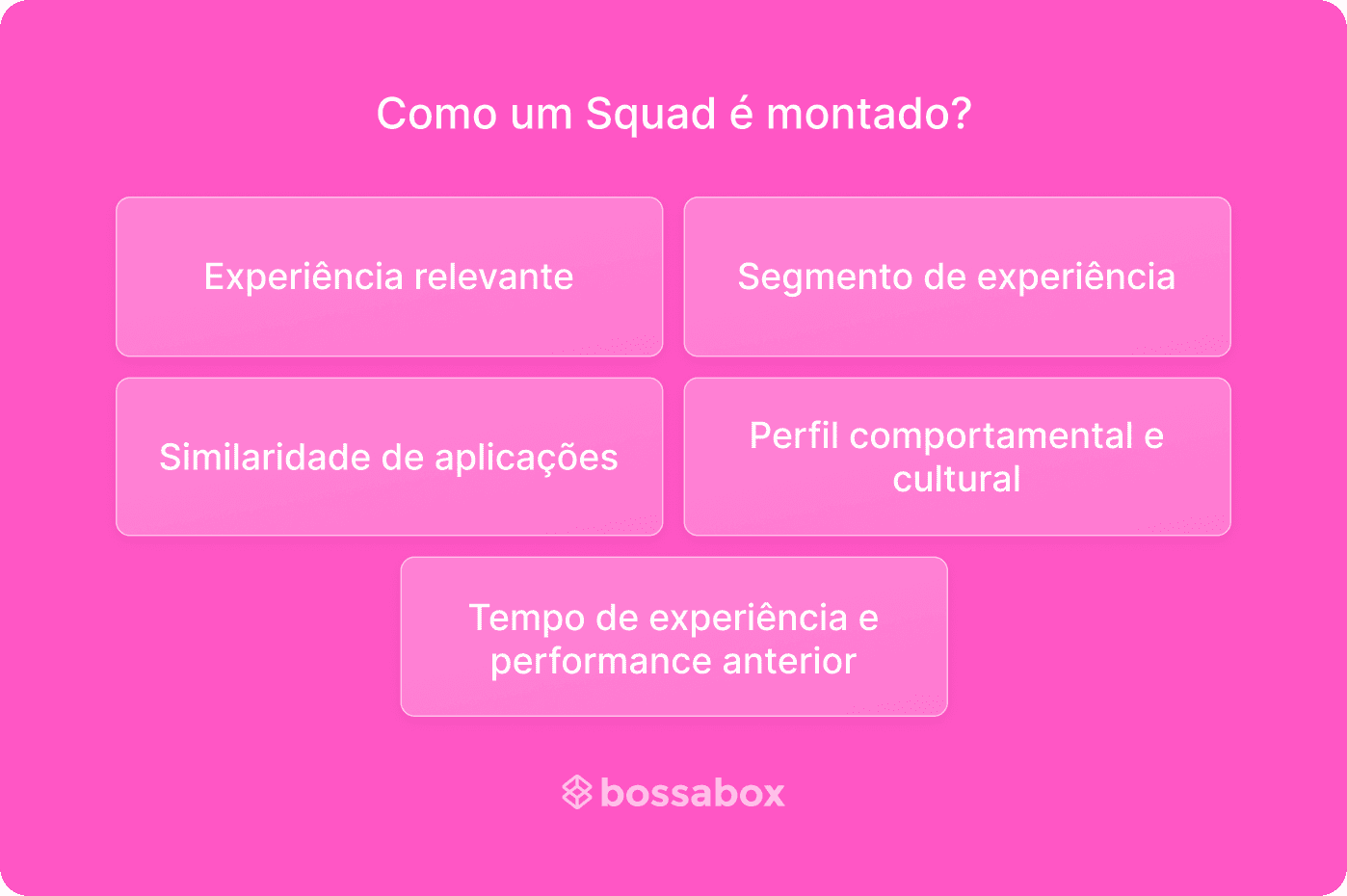 imagem descrevendo como um squad é montado