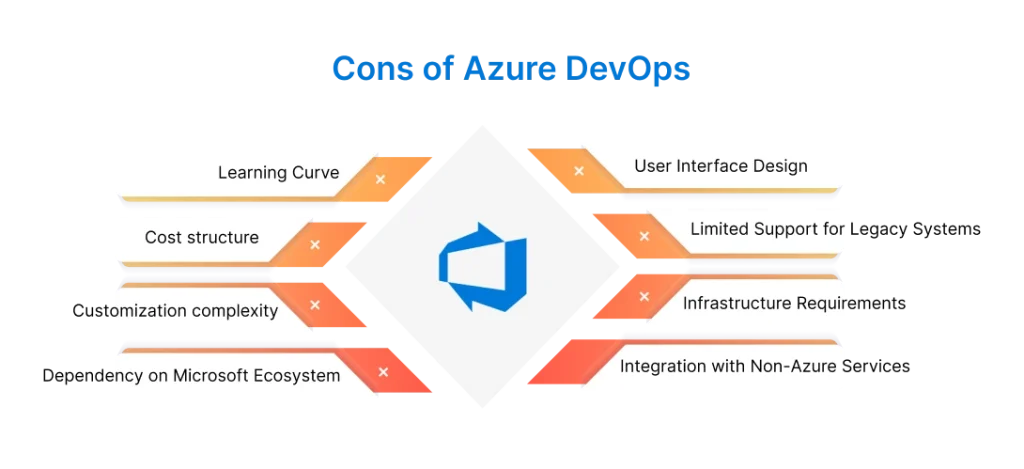 cons_of_azure_devops
