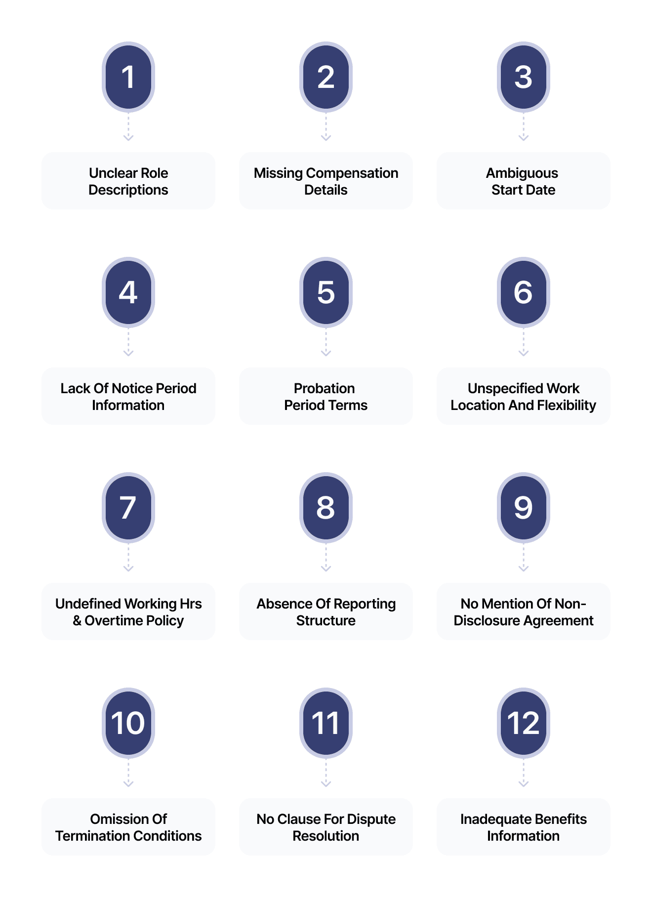 12 Common Mistakes to Avoid in an Appointment Letter Format