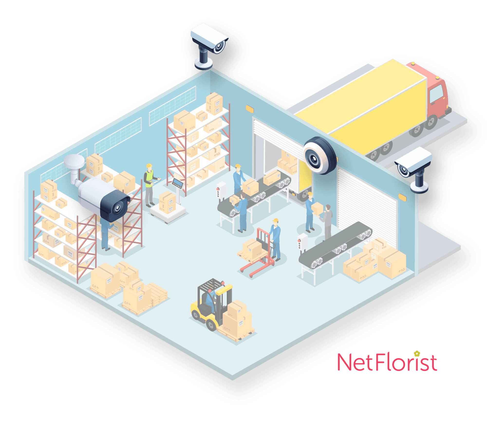 Isometric warehouse picure with CCTV cameras displaying security project