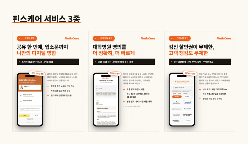 핀스케어 서비스 3종 카드 — 디지털 명함, 대학병원 명의 추천 예약, 건강검진 할인권 무제한 