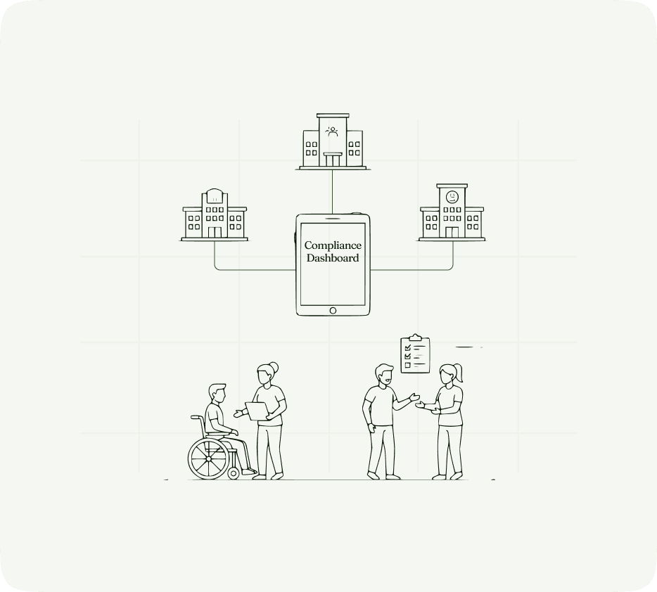 NDIS compliance software for disability service providers managing multi-site care and regulatory requirements