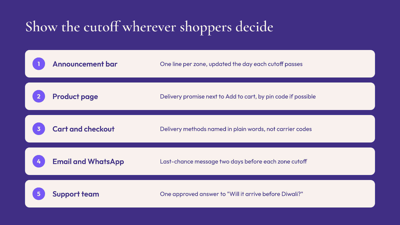 Checklist of five places to show a Diwali delivery cutoff: announcement bar, product page, cart and checkout, email and WhatsApp, support team