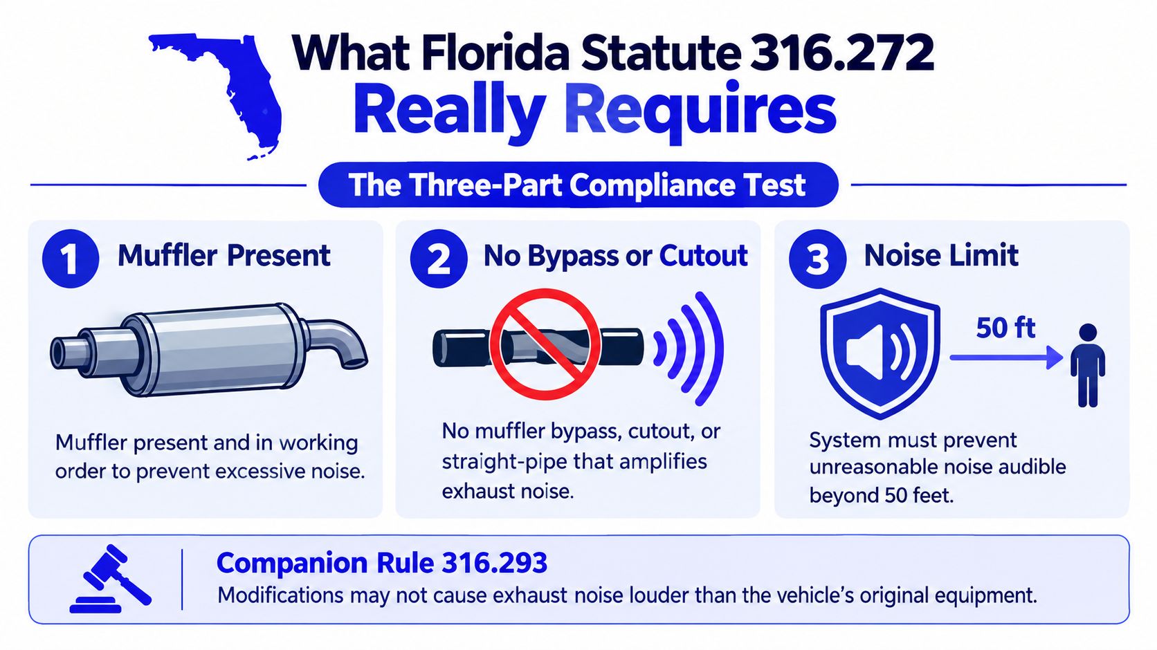 An infographic explaining Florida Statute 316.272 regarding muffler requirements and noise limits for vehicles.