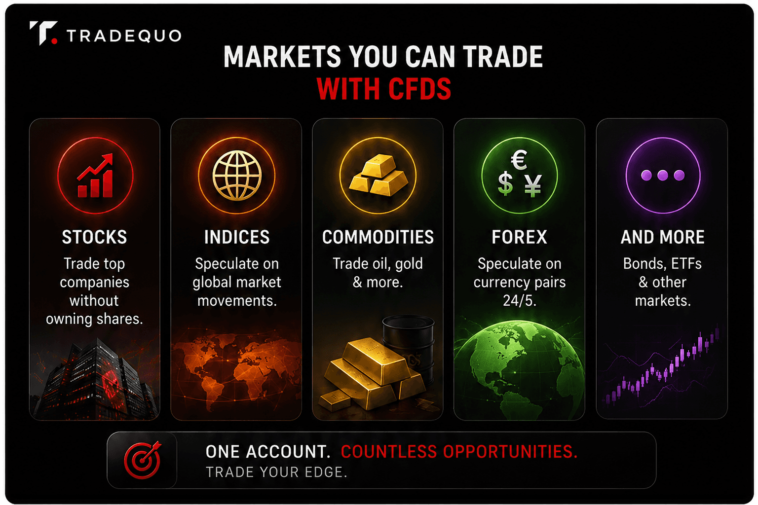 Markets Available Via CFDs