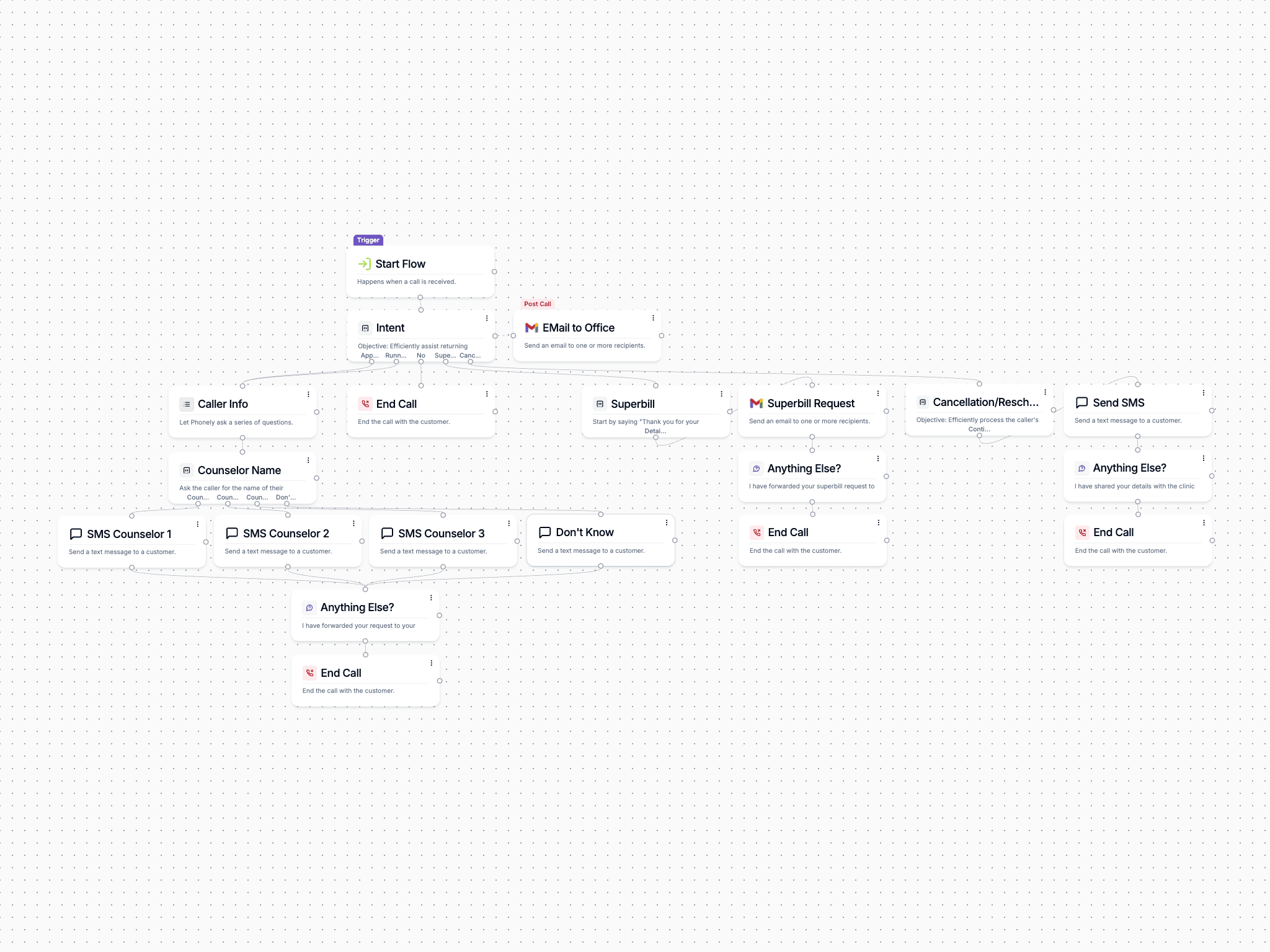 Schedule Counseling Appointments with Voice AI