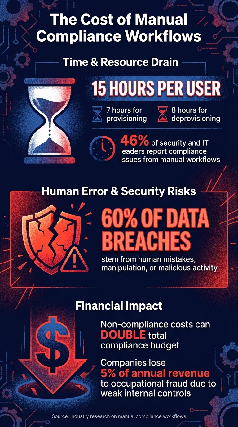 Policy-as-Code Impact on Audit Efficiency and Compliance Costs