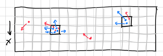 Chart showing the ratio of valid points in different weather conditions