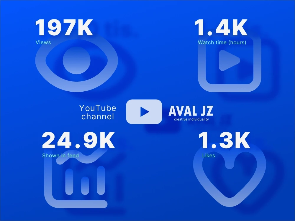 Analytics of a client’s YouTube channel demonstrating the success of a project collaboration.