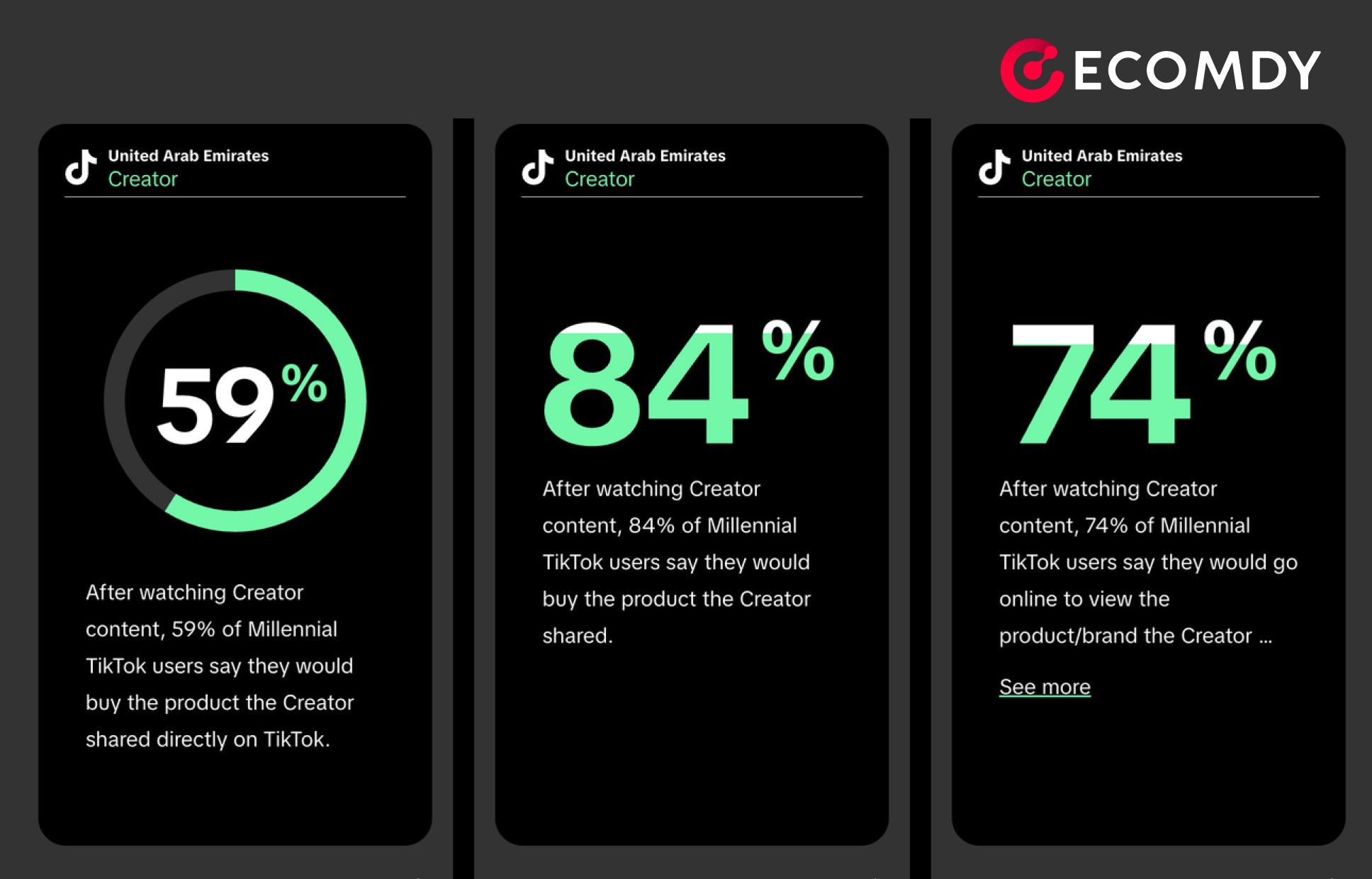 TikTok User Age Demographics in 2026