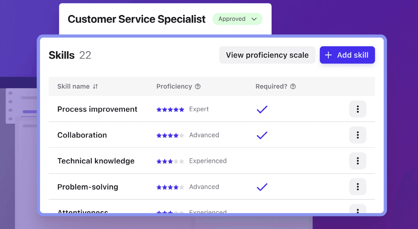 skills view
