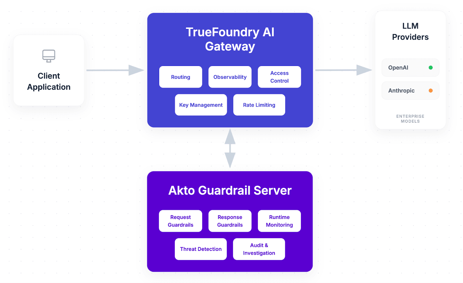 Runtime Guardrails for the AI Agents