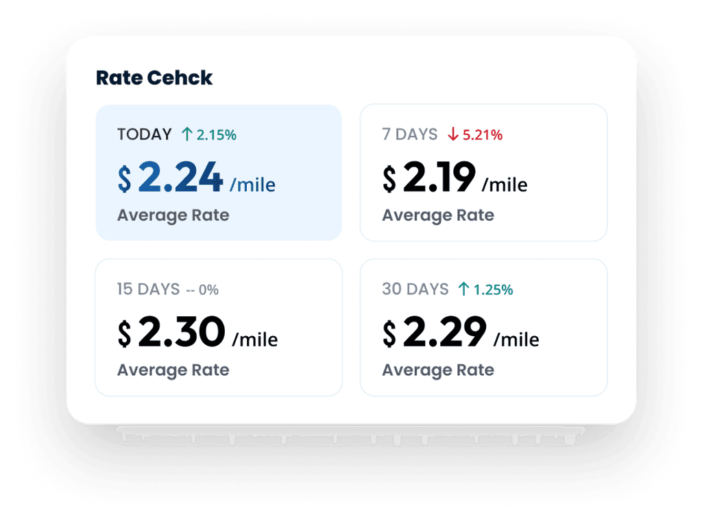 Free Load Board - 150,000+ Daily Loads | Trucker Path Truckloads