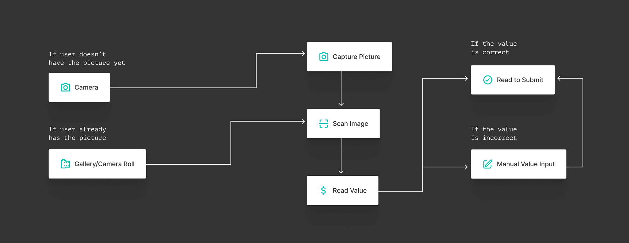 Full Dashboard with Sidebar