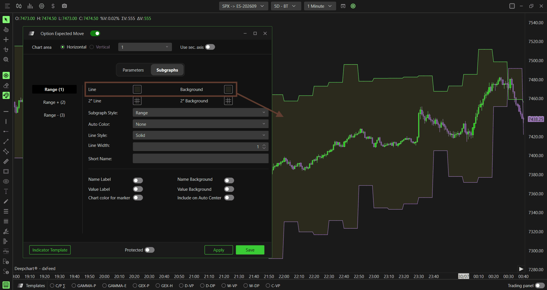 Option Expected Move: Subgraphs