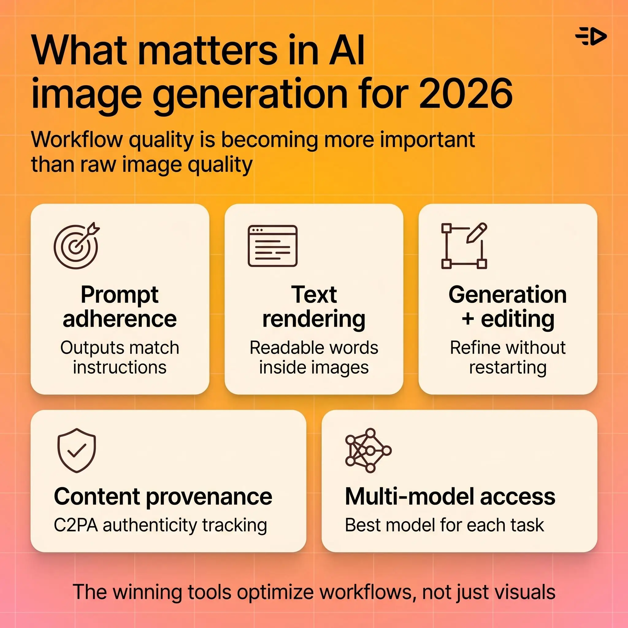 What metters in AI image generation