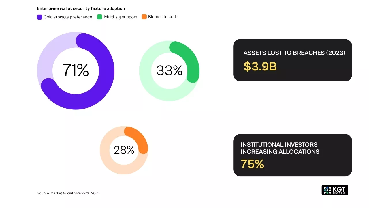data analytics kgt solutions