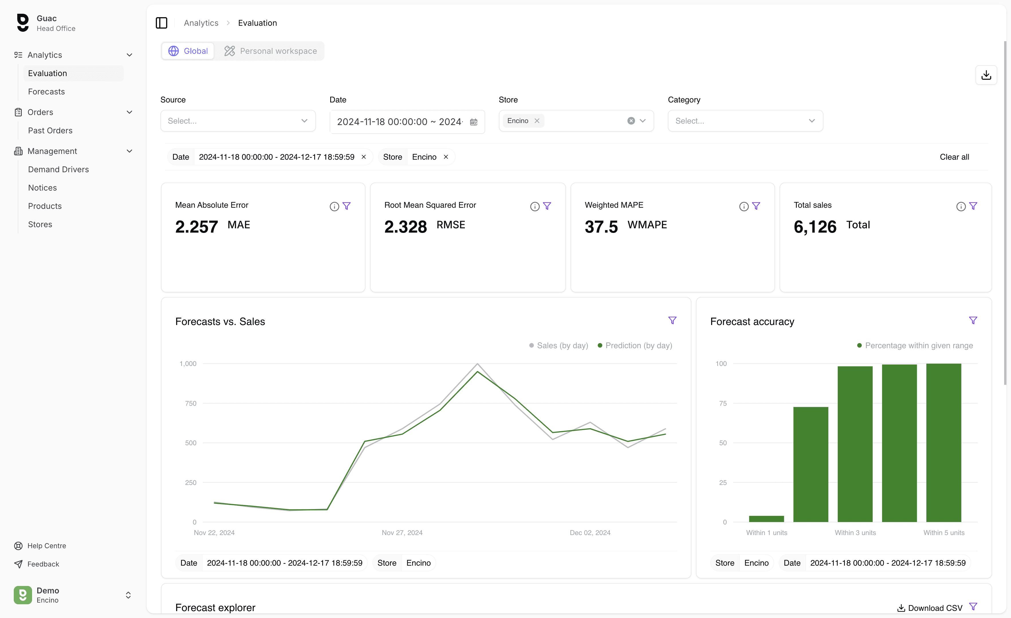 Guac’s Grocery Demand Forecast Analytics Dashboard with embedded Business Intelligence