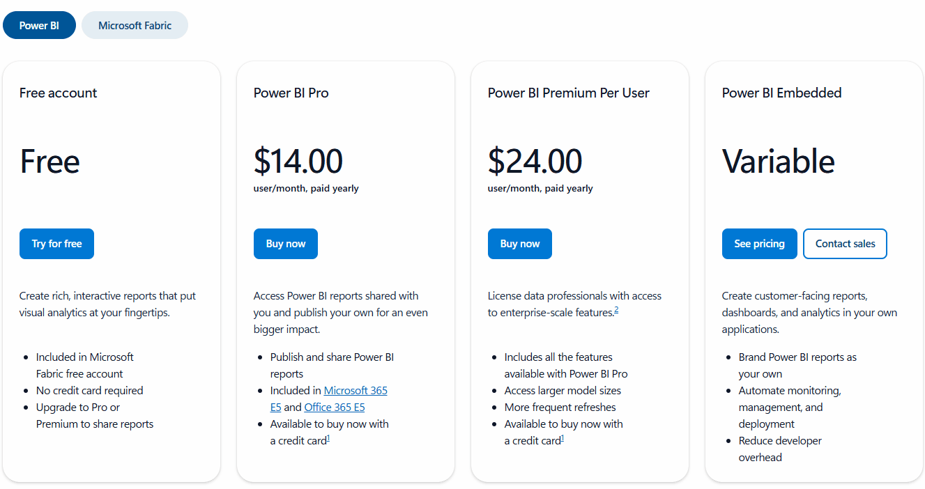 Power BI Pricing