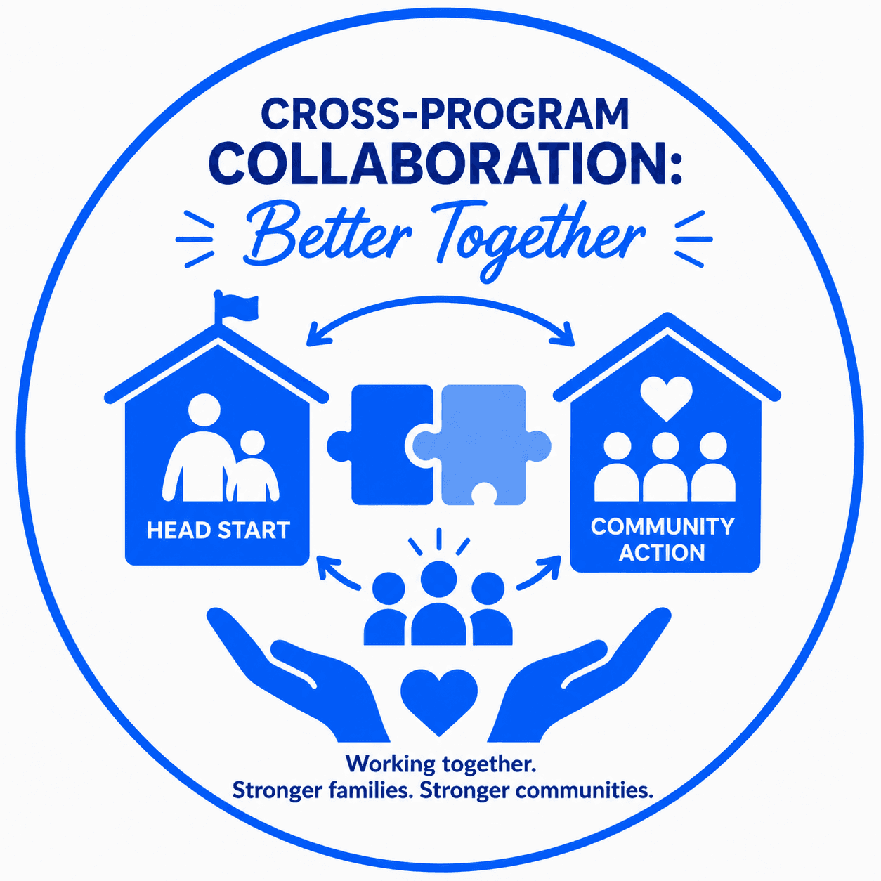 Cross-Program Collaboration