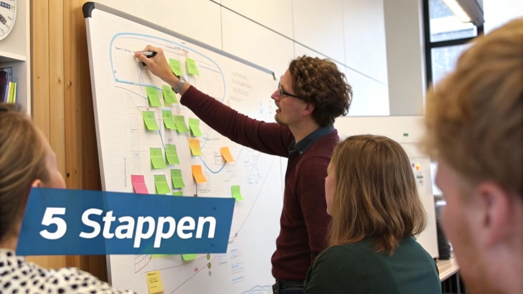 Een man legt een klantreismodel uit op een whiteboard vol post-its aan een groep.