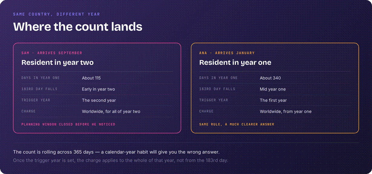 Colombia residency rules