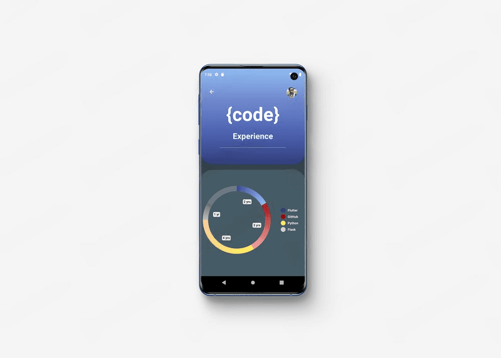 Pepper - Tablet Screens