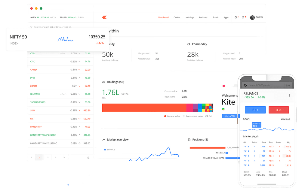 Dashboard of Kite by Zerodha