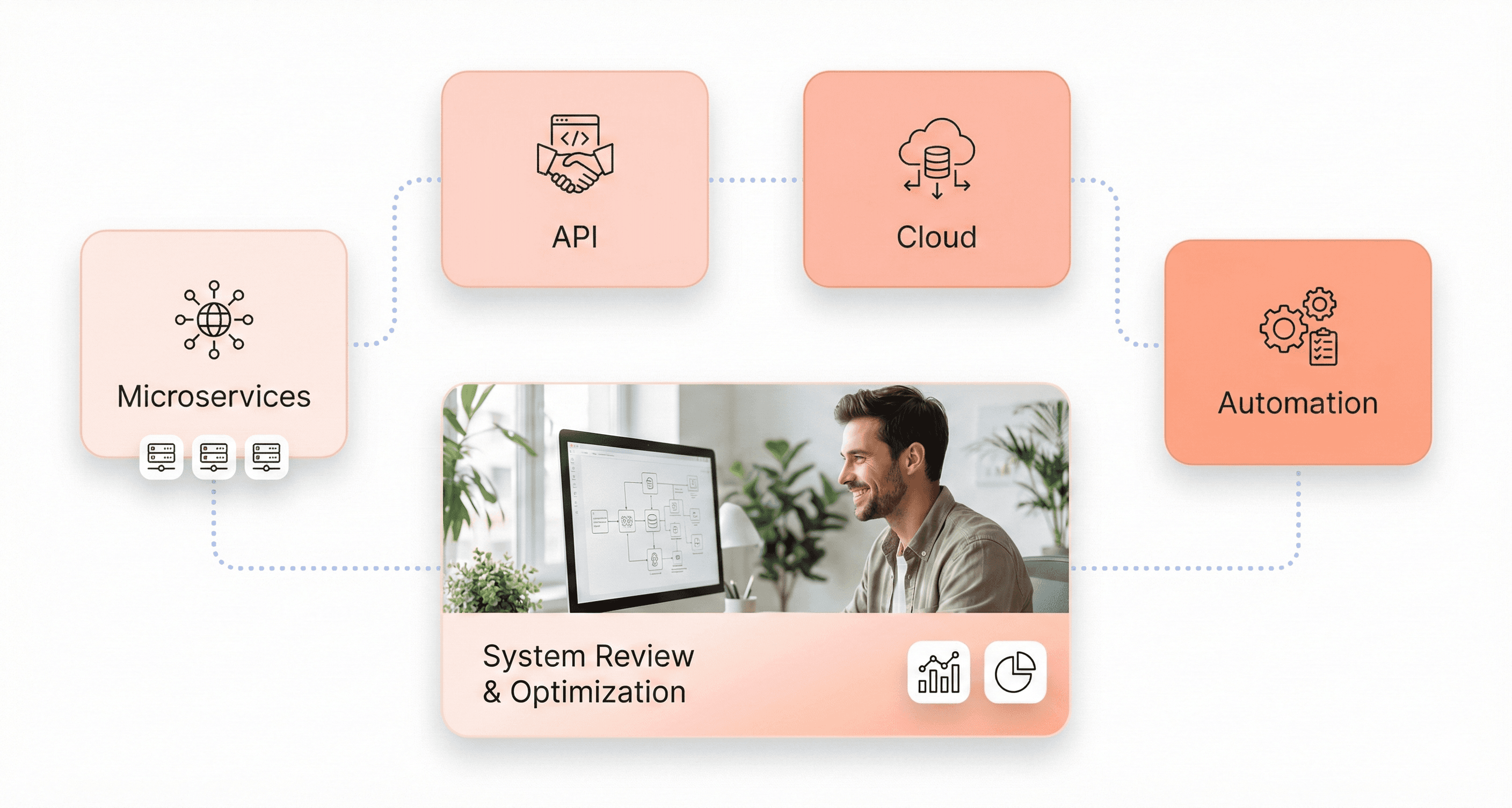 SaaS scalable architecture microservices and API illustration.