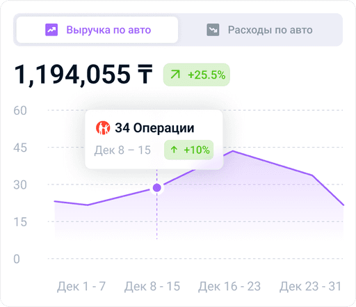 автоматизация аренды авто под такси