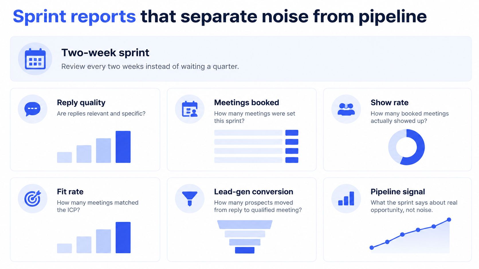 A visual guide illustrating key metrics for tracking business growth in two-week sprint cycles.