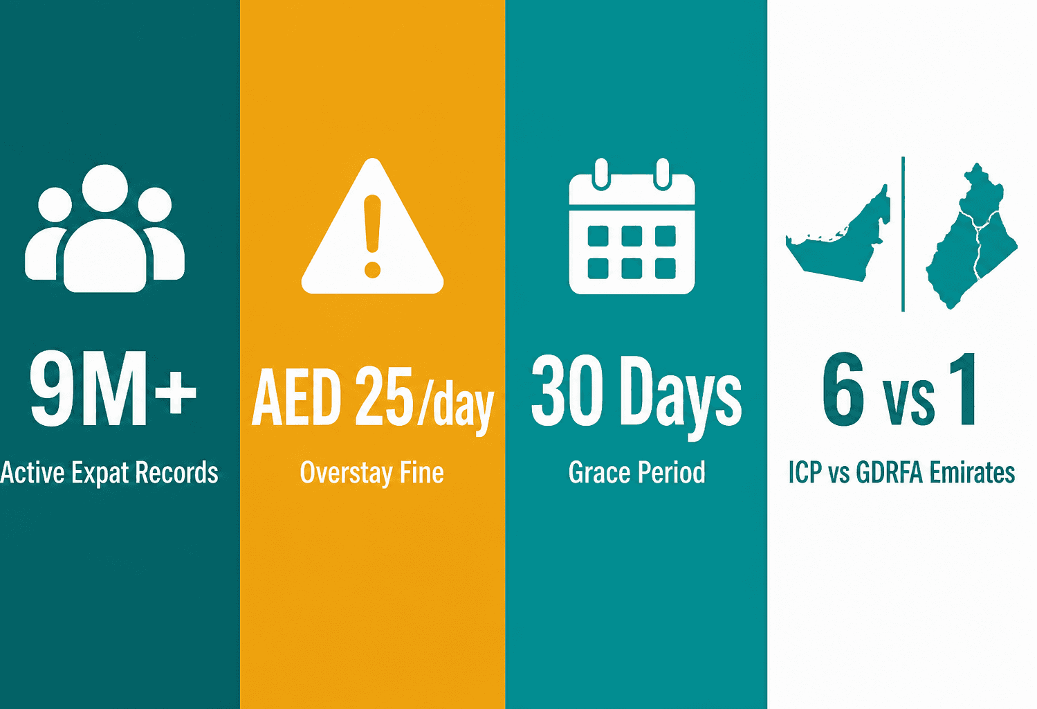 Infographic: UAE Visa Validity Check - How to Check Your Visa Expiry by Passport Number