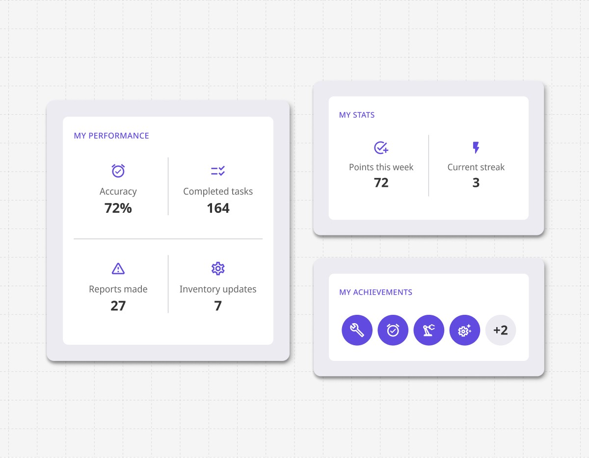 Track and optimize maintenance operations with actionable KPIs and team performance metrics in Binder.