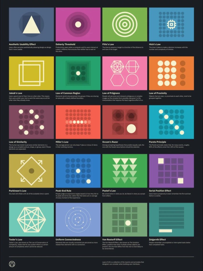 Laws of UX