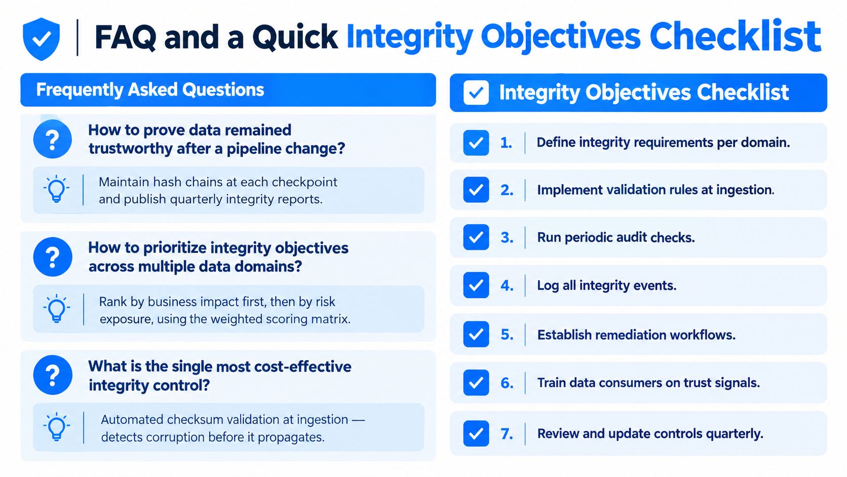 A checklist infographic titled FAQ and a Quick Integrity Objectives Checklist detailing data integrity best practices.