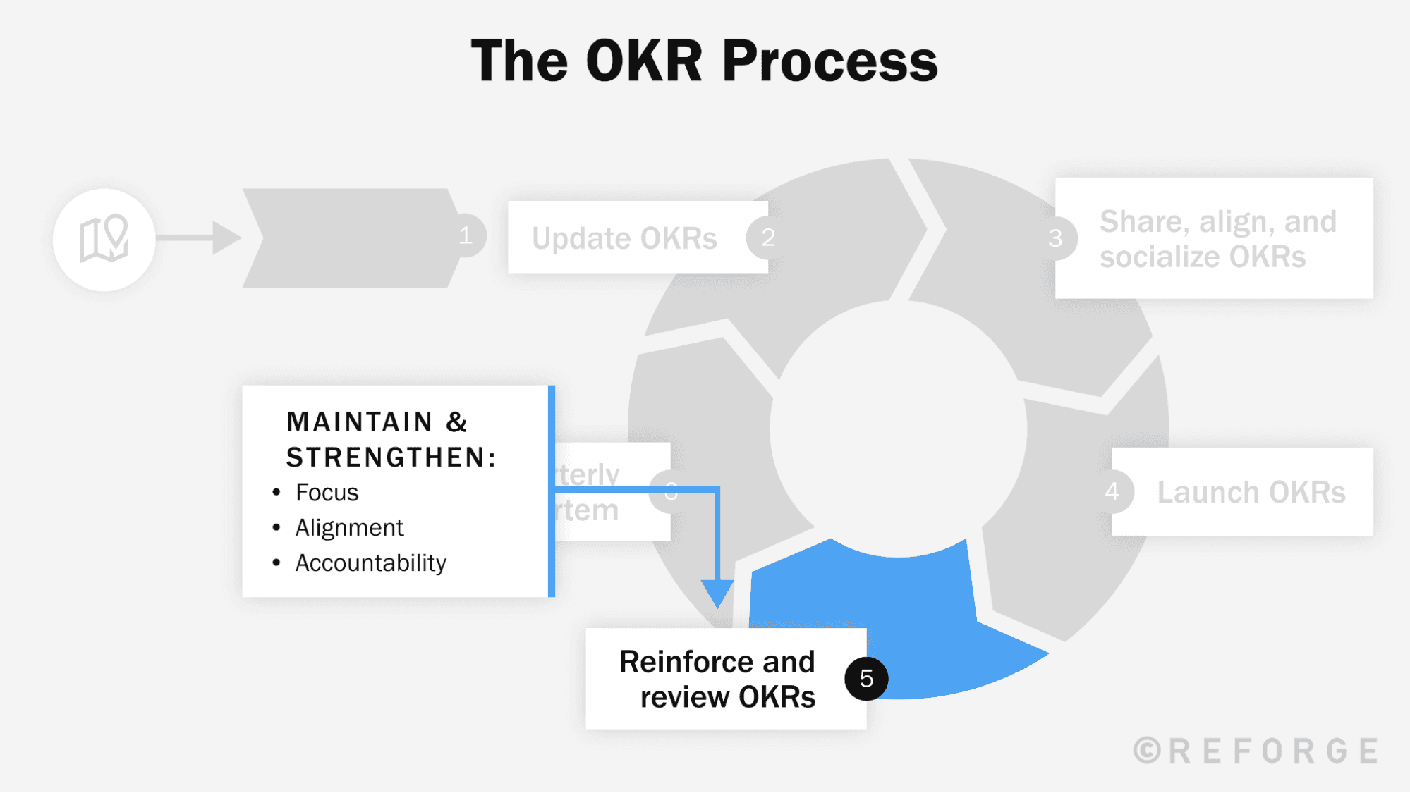 Write+and+Set+High-Leverage+OKRs+with+a+6-Step+Framework+-+okr+guide10