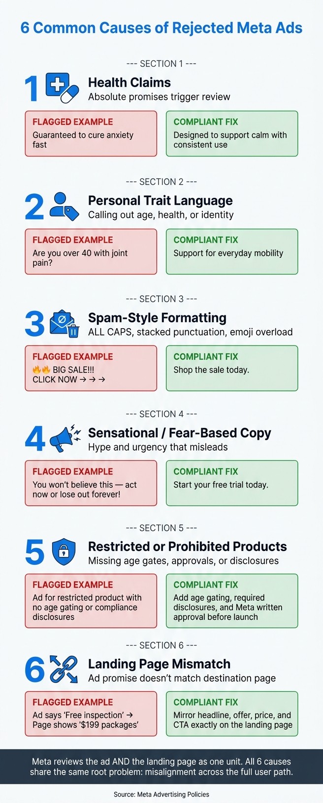 6 Common Causes of Rejected Meta Ads (+ Quick Fixes)