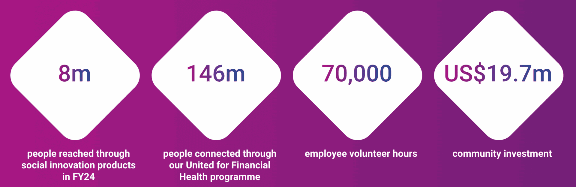 Marketing Spotlight Experian Brand promise
