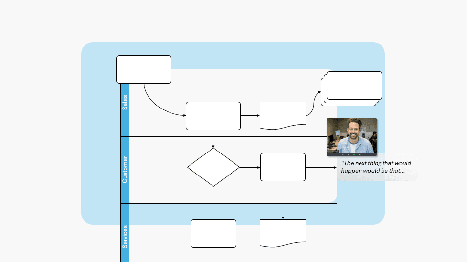 Dashboard showing MRR of $69,897 and 1206 active users with an upward trend graph.