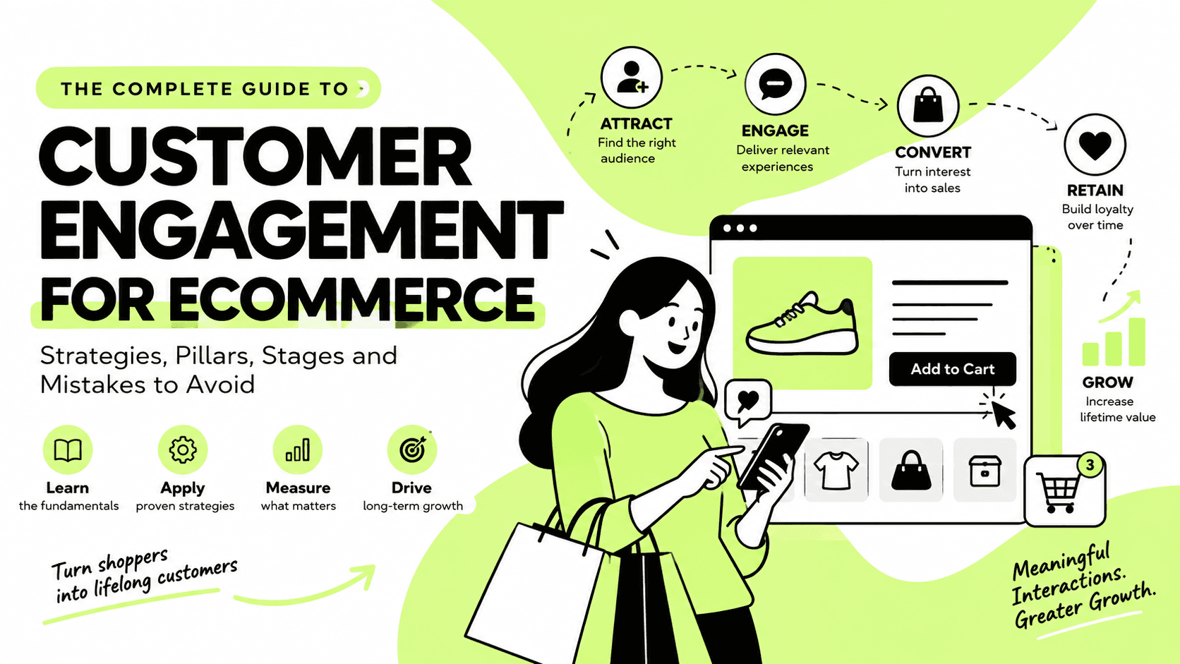 Customer engagement for eCommerce infographic showing shopper journey, engagement stages, growth, and retention.