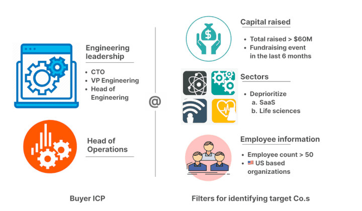 Head of Engineering Blog