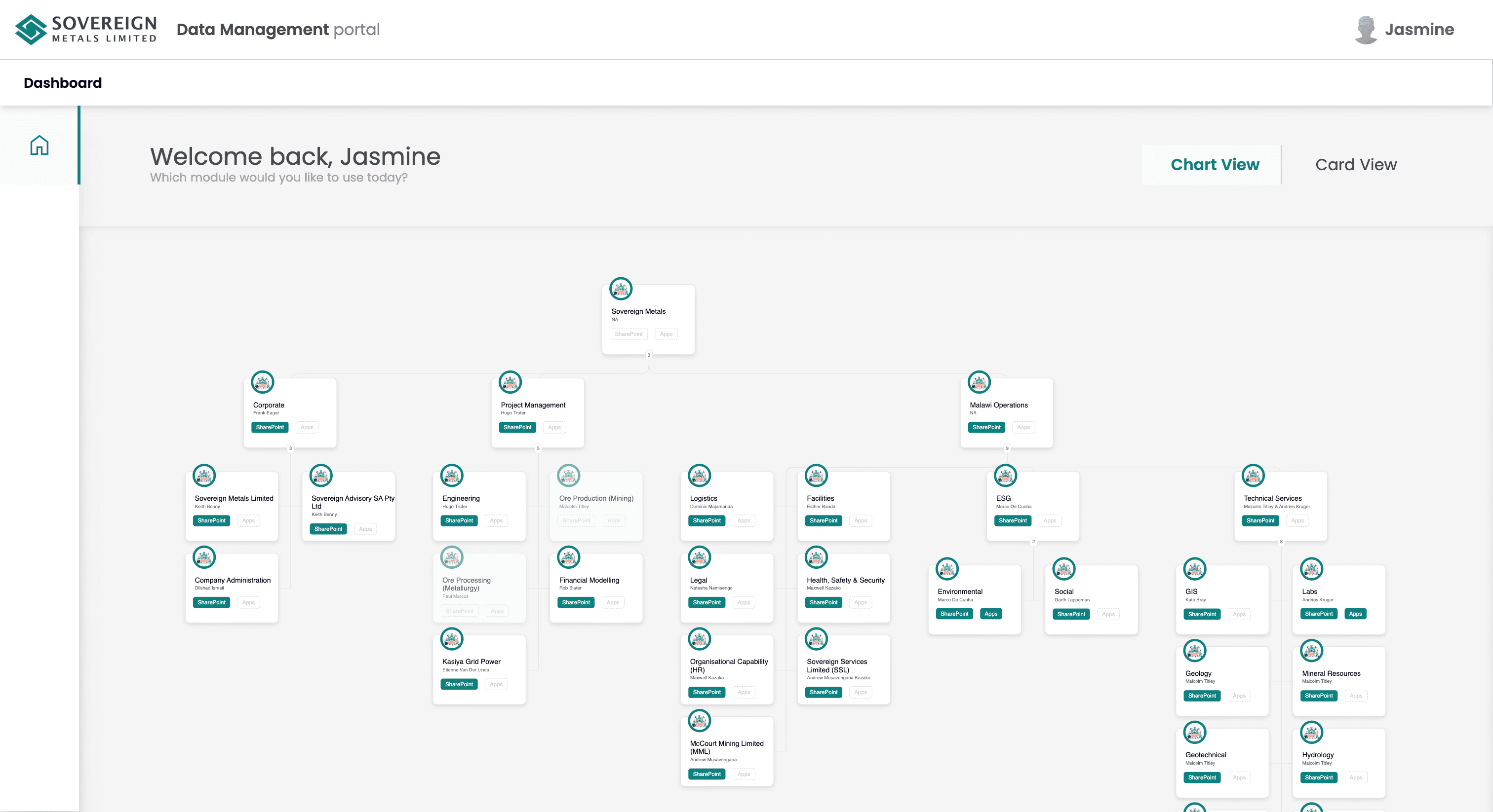 Sovereign org. chart view