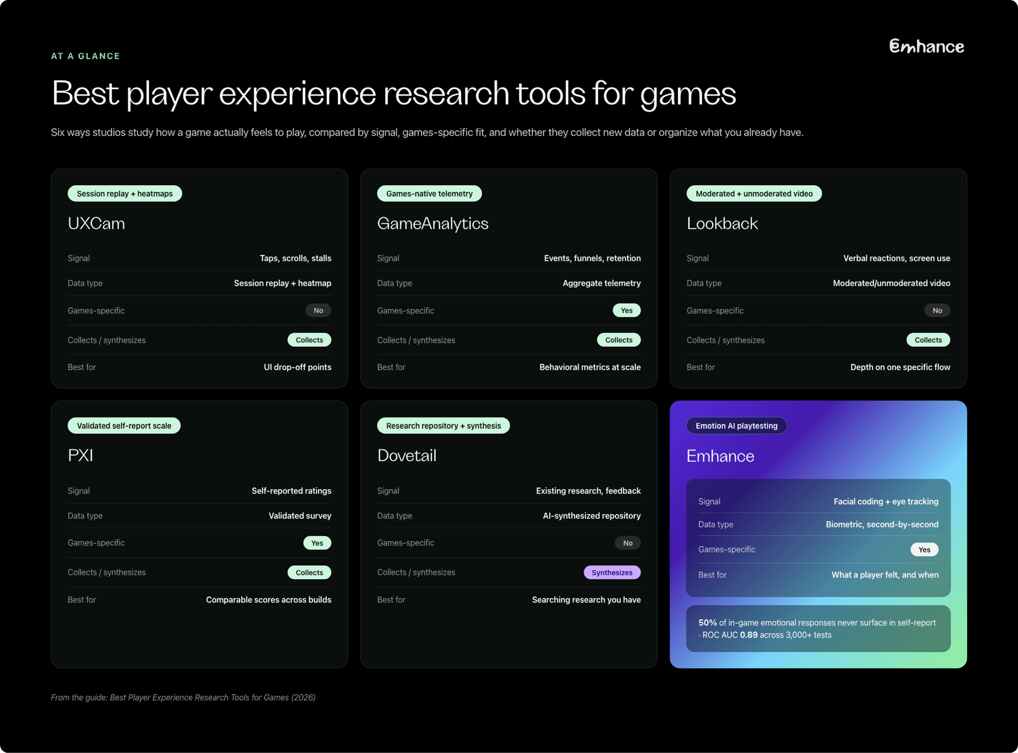 Best Player Experience Research Tools for Games in 2026