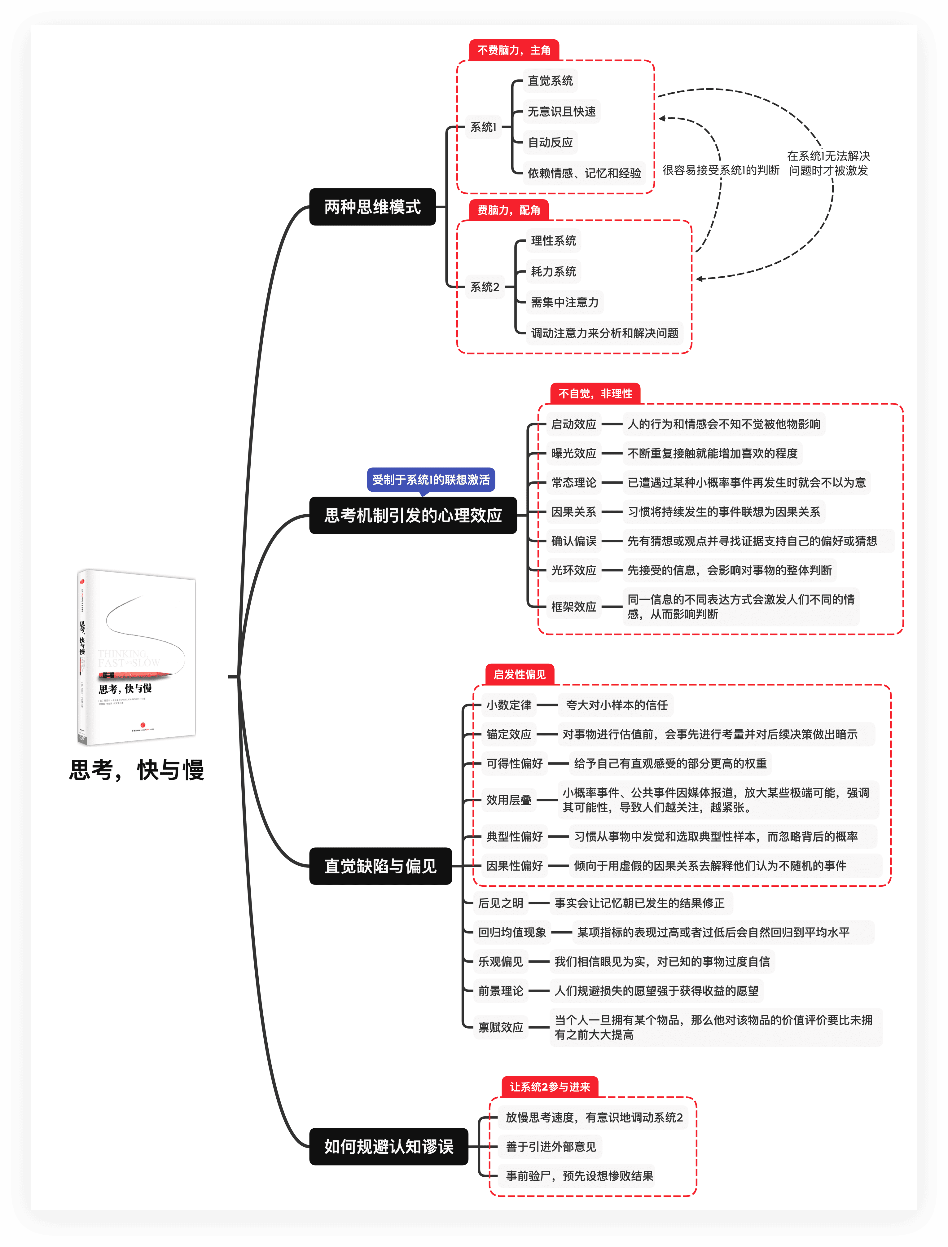 思维导图打印指南