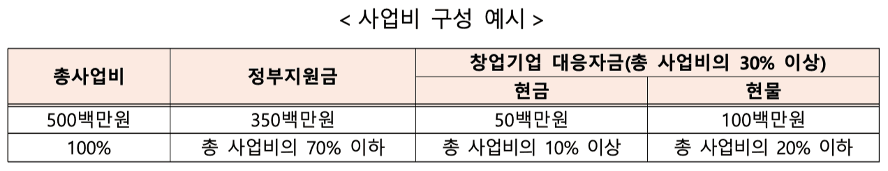 포스트팁스