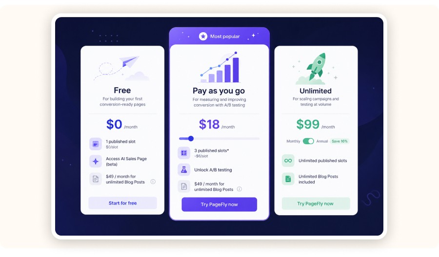 Pricing table showing free, pay as you go, and unlimited plans