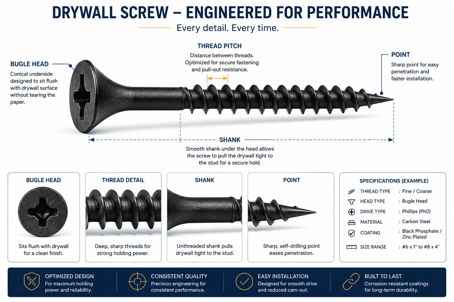 ALT text: "Engineering characteristics of a precision engineered drywall screw"