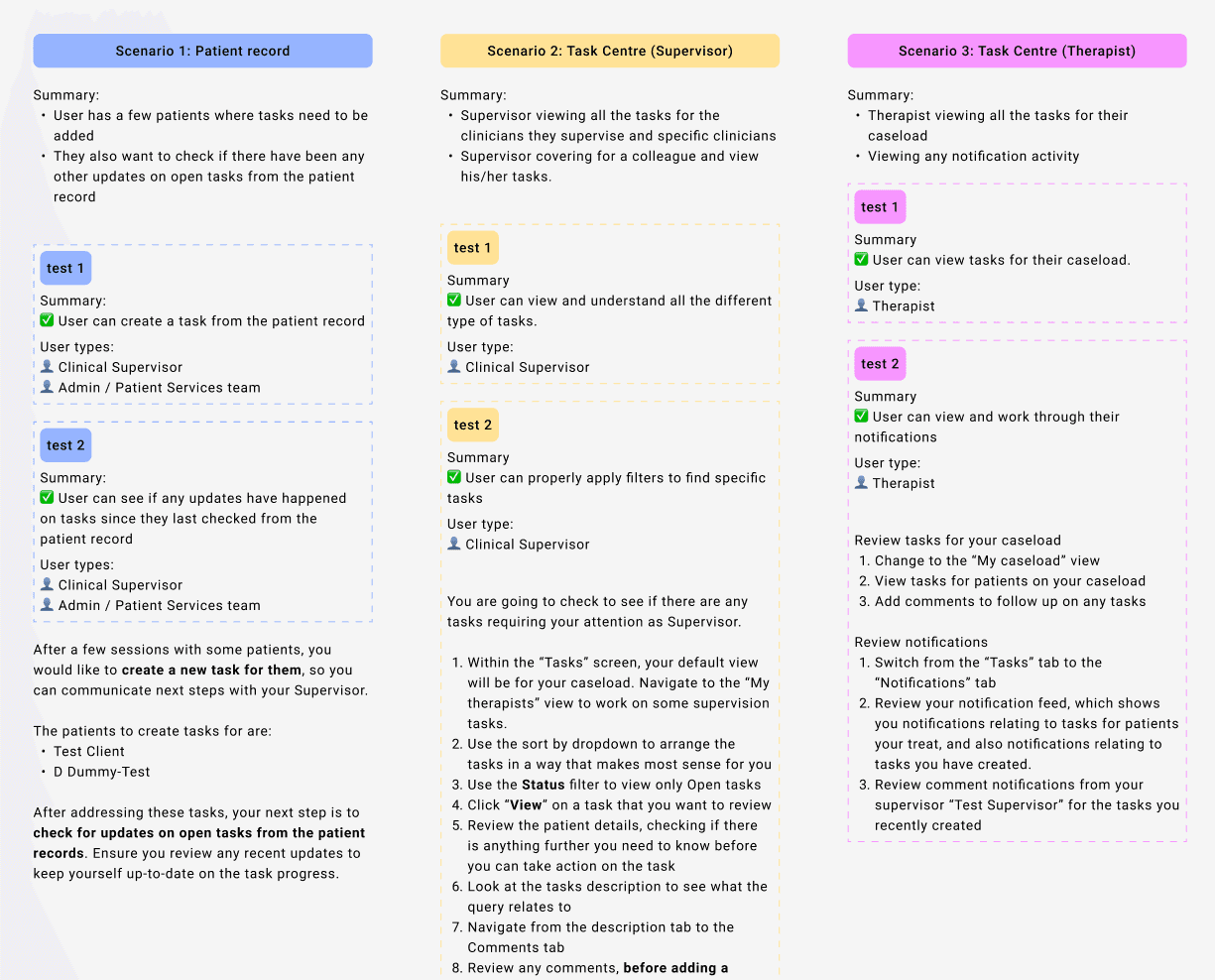 Further summary of usability testing specific to different scenarios