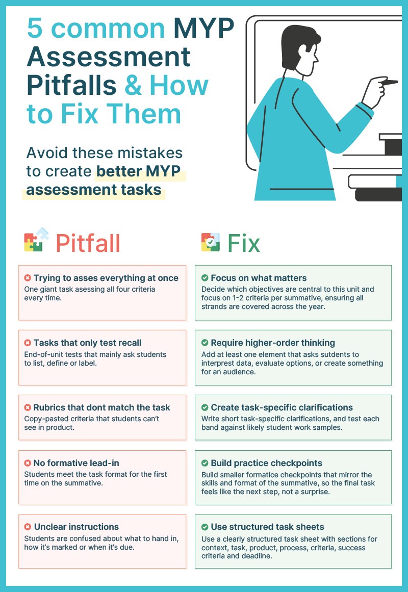 5 common pitfalls in MYP eAssessment design (and how to avoid them)