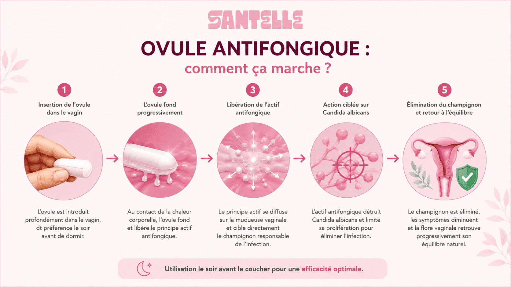 ovule antifongique